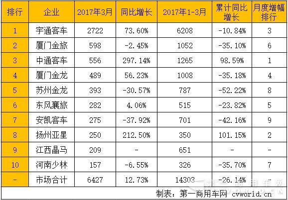 座位客车排行.jpg