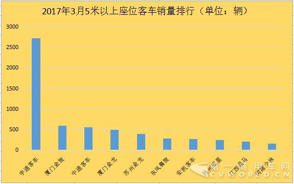 座位客车排行2.jpg