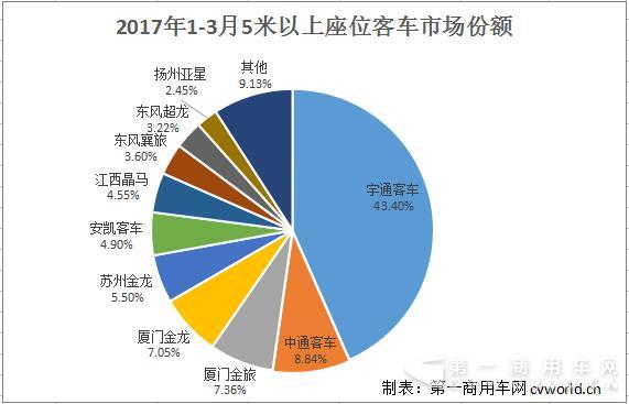 座位客车份额.jpg