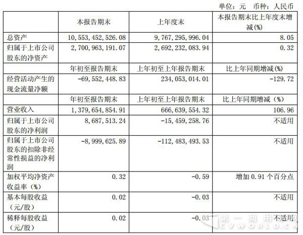 主要会计数据.jpg