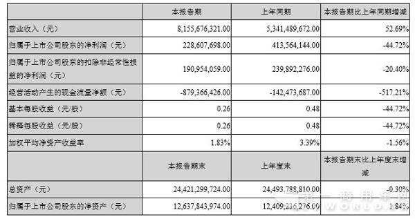 主要会计数据.jpg