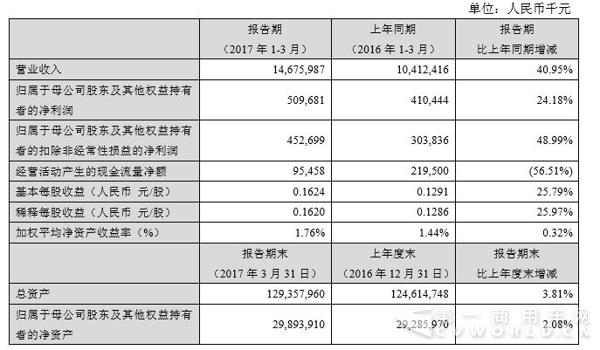 主要会计数据和财务指标.jpg