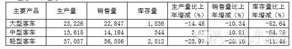 产销量情况分析表.jpg
