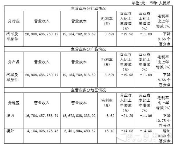 主营业务分行业、分产品、分地区情况.jpg