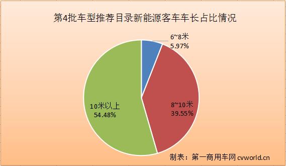 新能源客车车长.jpg