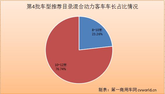 混合动力客车.jpg