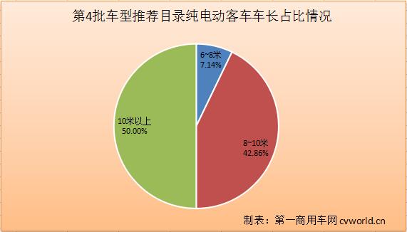 纯电动客车.jpg