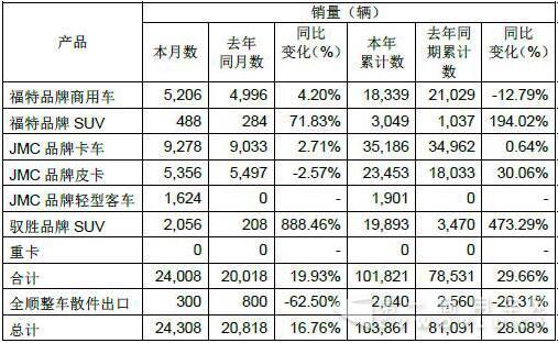 江铃销量.jpg