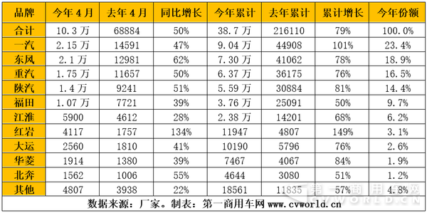 2017年4月重卡市场销量一览.png