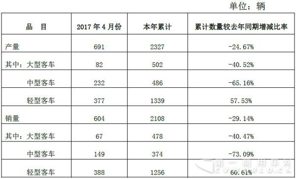 安凯客车产销.jpg