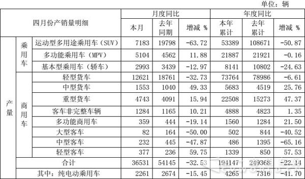 江淮产量.jpg