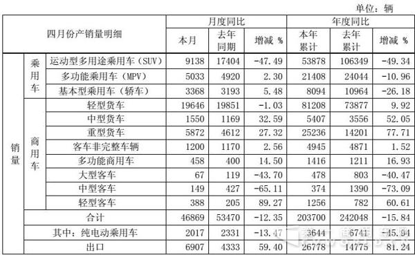 江淮销量.jpg