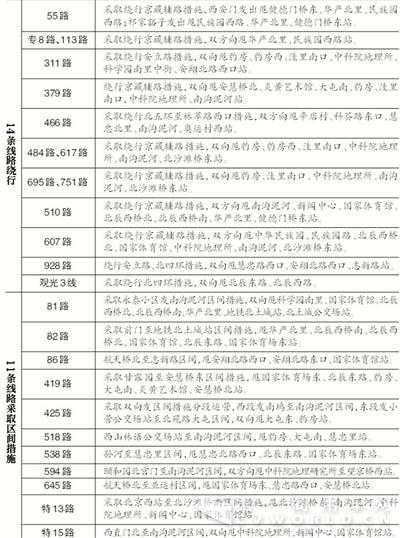 北京：今起至15日34公交线绕行停驶.jpg