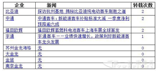 “门户网站新闻收录”指标分析2.jpg