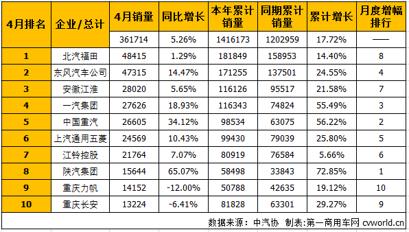 商用车拍1.png