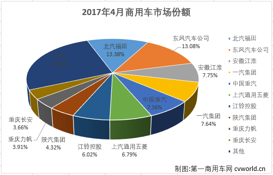 商用车拍2.png