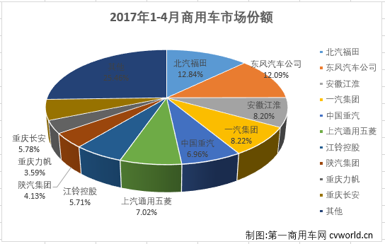 商用车拍3.png