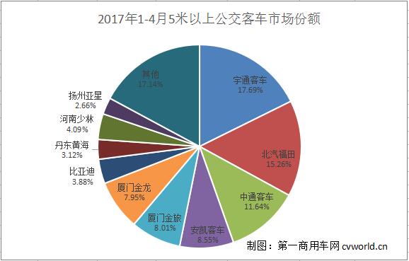公交客车份额.jpg