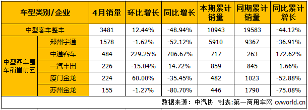 中客底盘.png