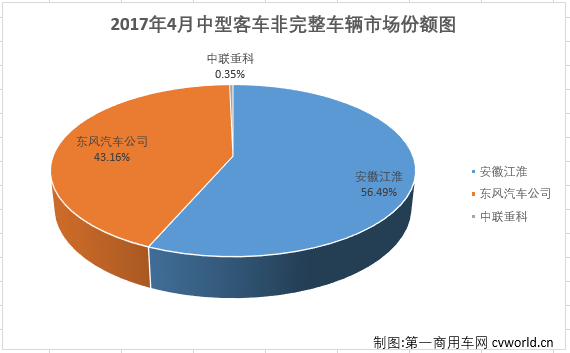 中客底盘2.png