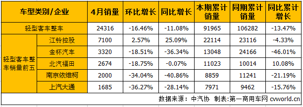 轻客整车2.png