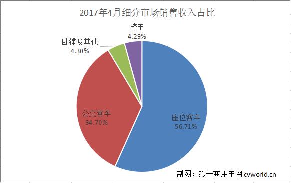 细分市场占比.jpg