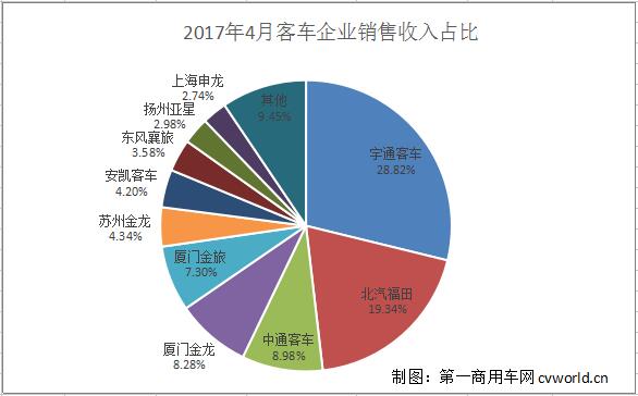 企业销售收入.jpg