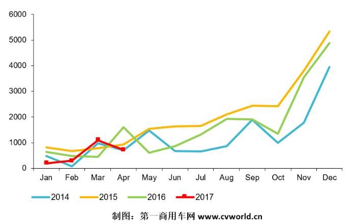 混合动力客车市场走势图.jpg