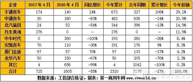 混合动力客车产量一览.jpg