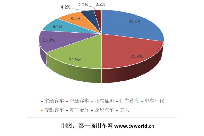 混合动力客车市场份额图.jpg