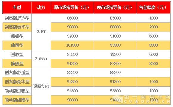 帅铃T6提前放暑“价” 优惠8000劲爆来袭.jpg