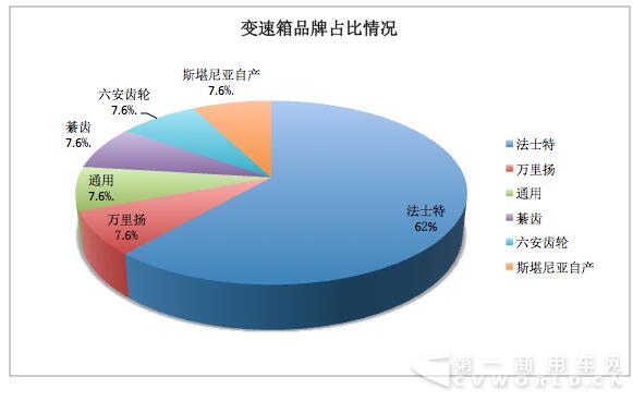 AMT价格偏高  手动车型更具性价比2.jpg