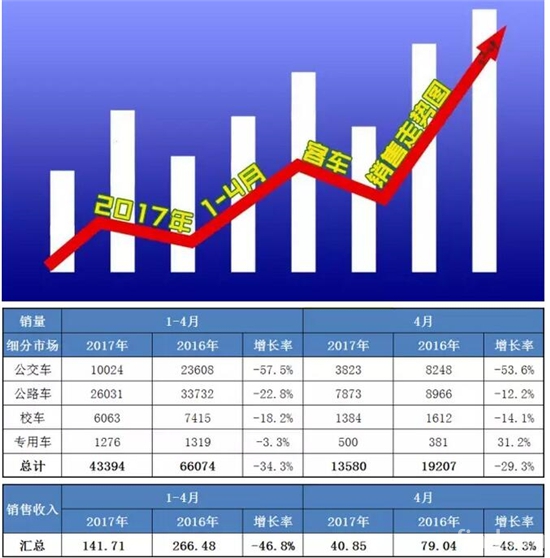 走势