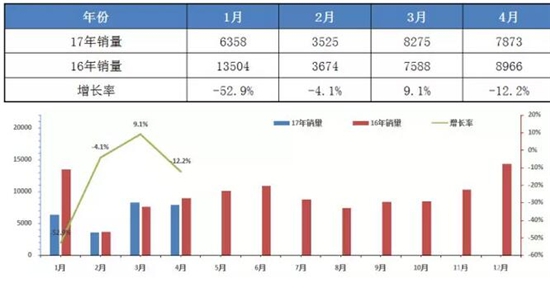 公路车销量
