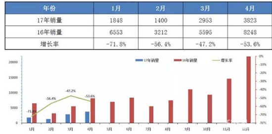 公交车销量