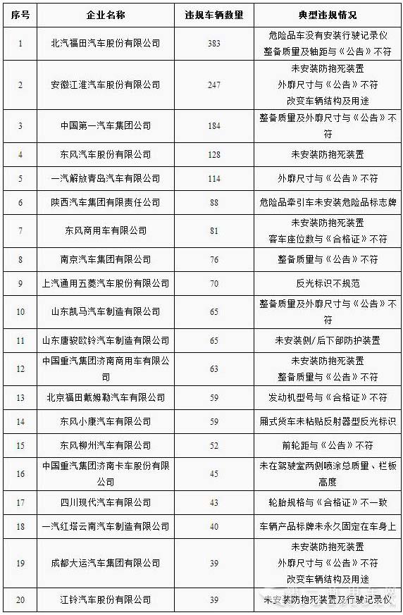 违规车辆一栏.jpg