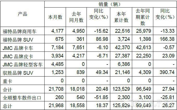 江铃汽车销量.jpg