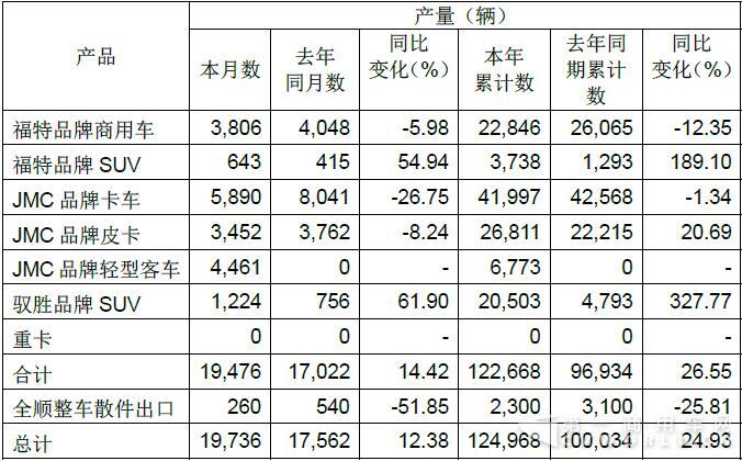 江铃汽车产量.jpg