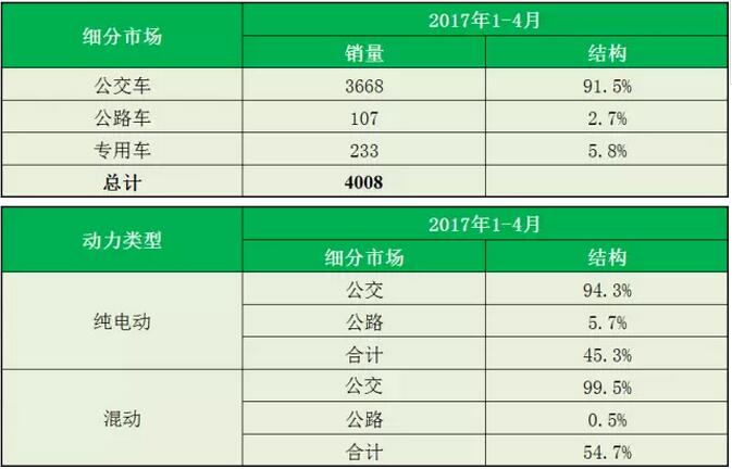 新能源客车销量1.jpg