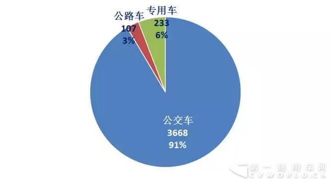 新能源客车销量2.jpg