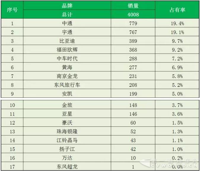 新能源客车销量3.jpg