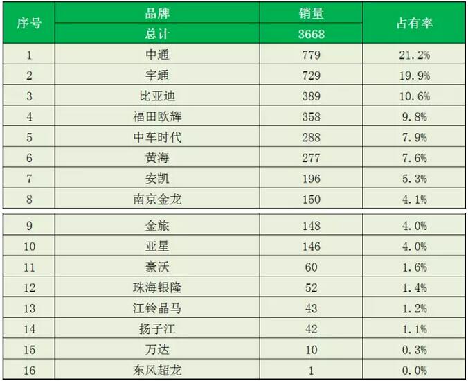 新能源客车销量4.jpg