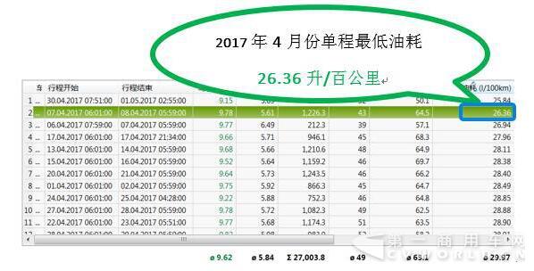 奔驰卡车T.C.O.®区域性圆桌沙龙完美收官3.jpg
