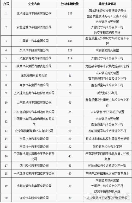 工信部联合公安部约谈20家严重违规车辆生产企业.jpg
