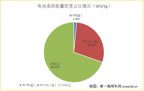 98款新能源客车获超额补贴 数量最多 第5批新能源车型目录分析935.png