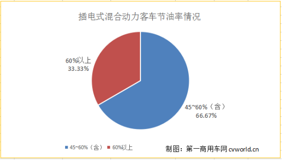 98款新能源客车获超额补贴 数量最多 第5批新能源车型目录分析1221.png