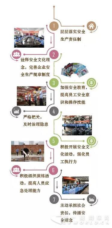 拿奖绝不手软，玉柴股份获“全国安全文化建设示范企业”称号3.jpg