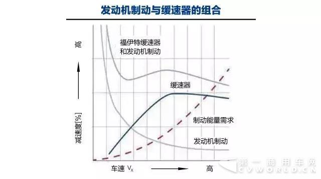 卡友必备神器，独家解析解放液力缓速器（终极篇）！2.jpg