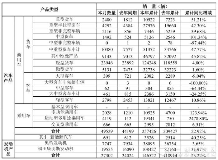 福田销量.jpg