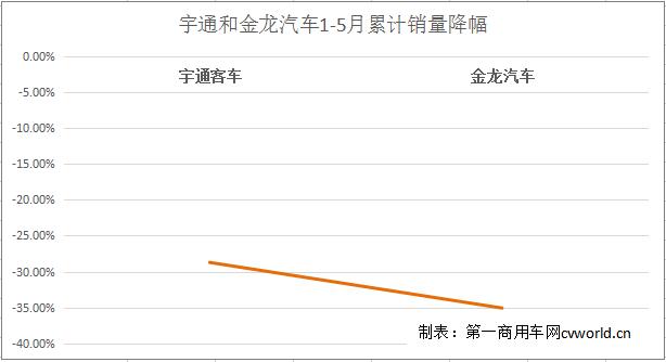 宇通和金龙2.jpg